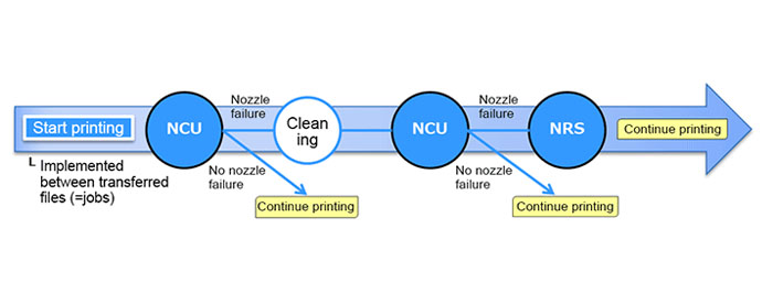 Mimaki JFX600-2513 Large Format UV-LED Flatbed Printer