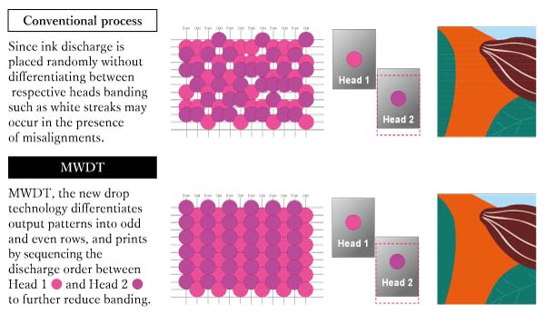 Mimaki JV330 Series Eco-Solvent Printer