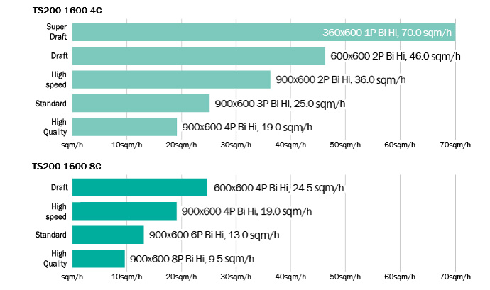mimaki ts200-1600 sublimation transfer inkjet printer