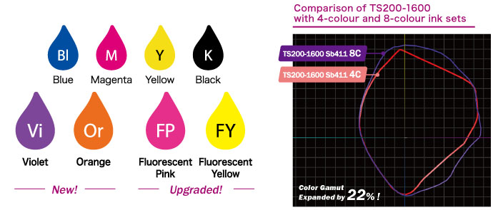 mimaki ts200-1600 sublimation transfer inkjet printer