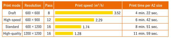Mimaki UJF6042MkII e UV Flatbed Printer