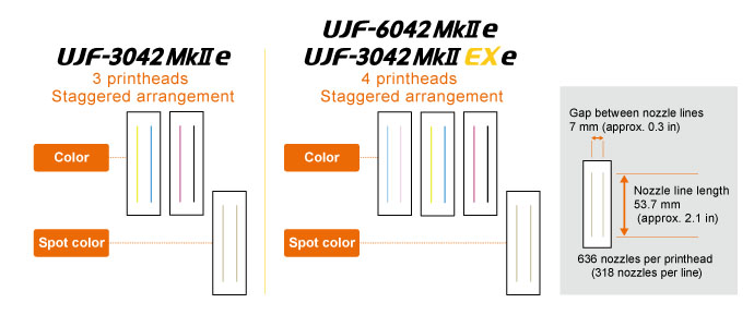 Mimaki UJF6042MkII e UV Flatbed Printer
