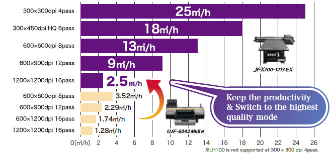 Mimaki JFX200-1213 EX medium-format UV-LED flatbed printer