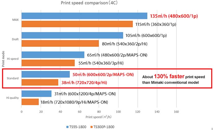 mimaki ts55-1800 sublimation transfer inkjet printer