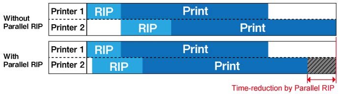 mimaki ts55-1800 sublimation transfer inkjet printer