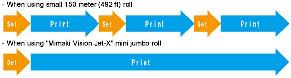 mimaki ts55-1800 sublimation transfer inkjet printer
